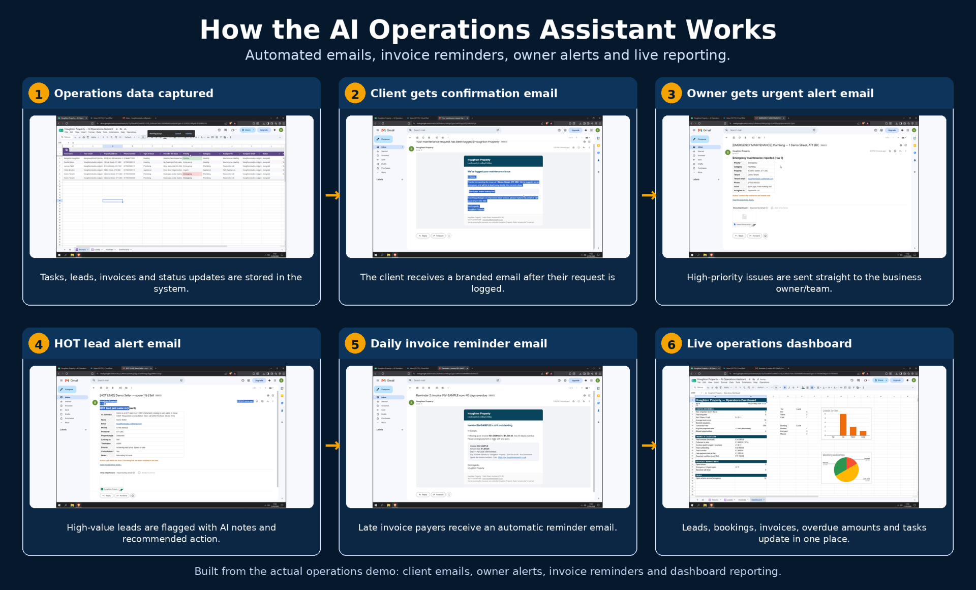 AI Operations Assistant workflow