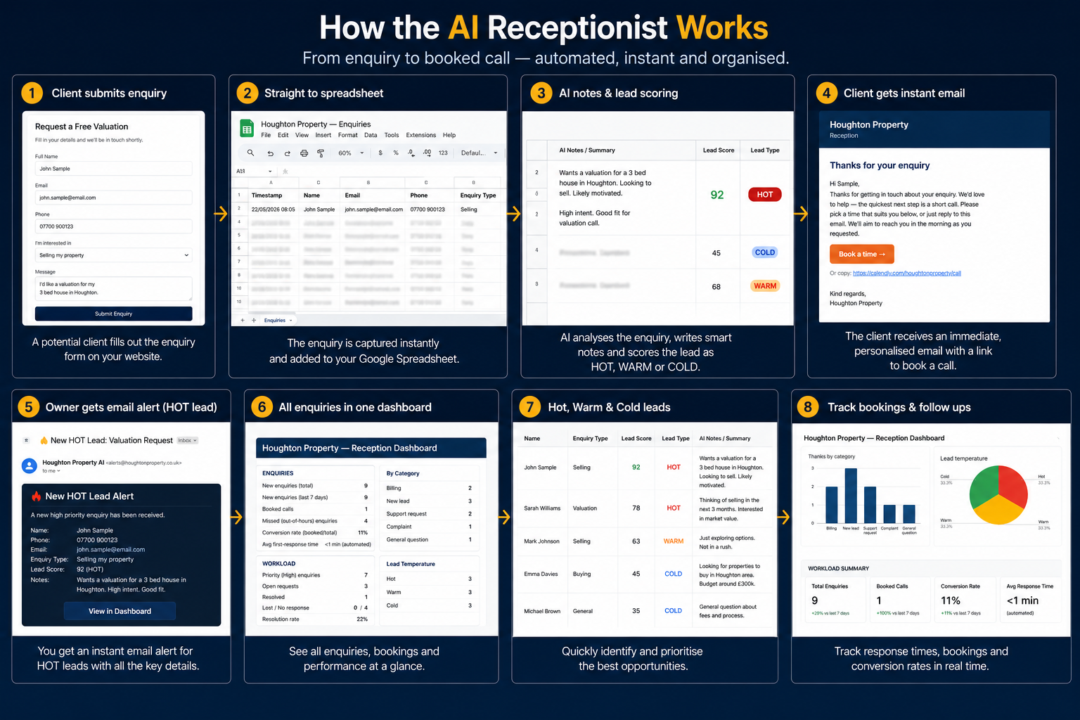 AI Receptionist workflow