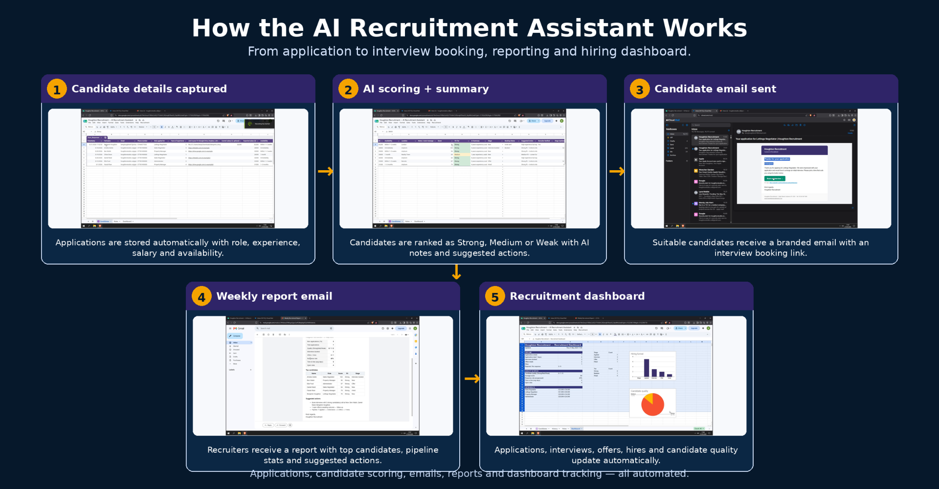 AI Recruitment Assistant workflow
